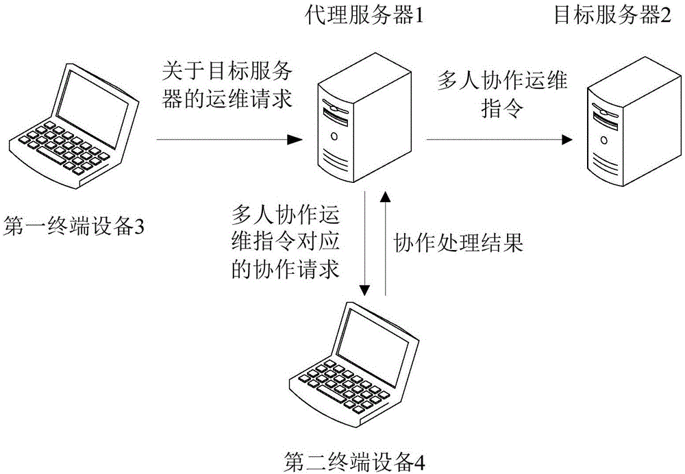 應(yīng)急指揮系統(tǒng)運(yùn)維服務(wù)_服務(wù)器運(yùn)維技術(shù)_信息安全運(yùn)維服務(wù)
