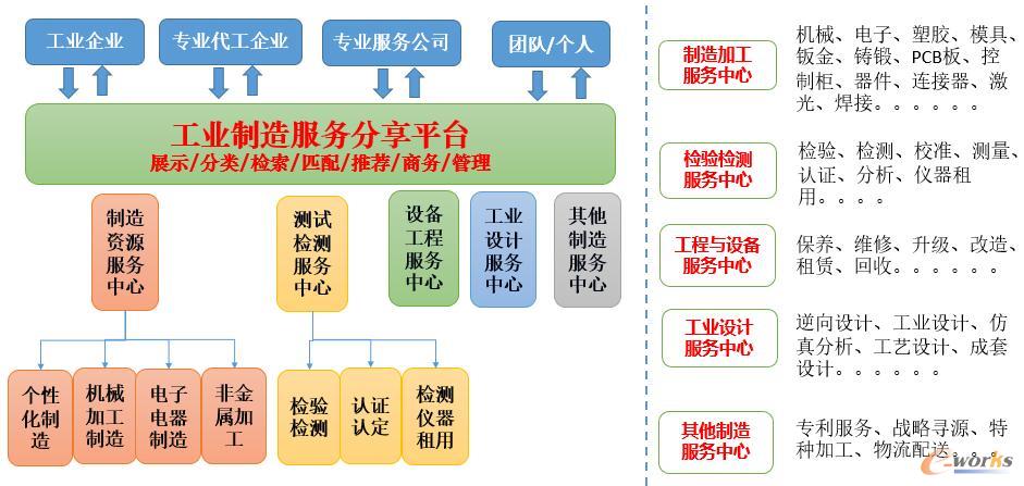 it服務(wù)外包_it外包市場(chǎng)分析及營(yíng)銷(xiāo)模式探討_青島it外包