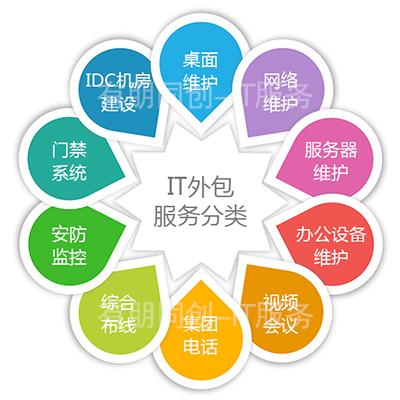 it外包市場(chǎng)分析及營(yíng)銷(xiāo)模式探討_青島it外包_it服務(wù)外包
