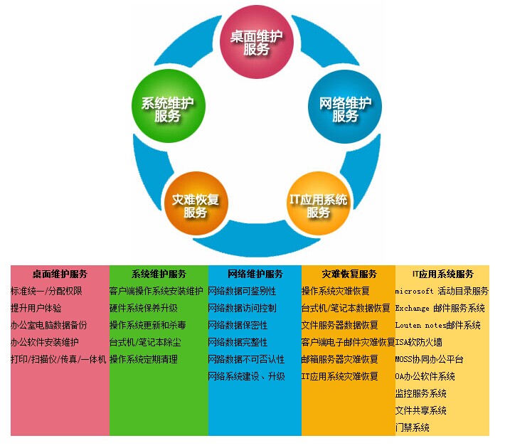 pc運維外包_服務(wù)器運維外包_路燈設(shè)施運維外包方案
