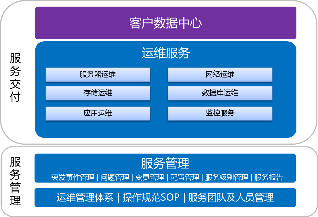 路燈設(shè)施運維外包方案_服務(wù)器運維外包_pc運維外包