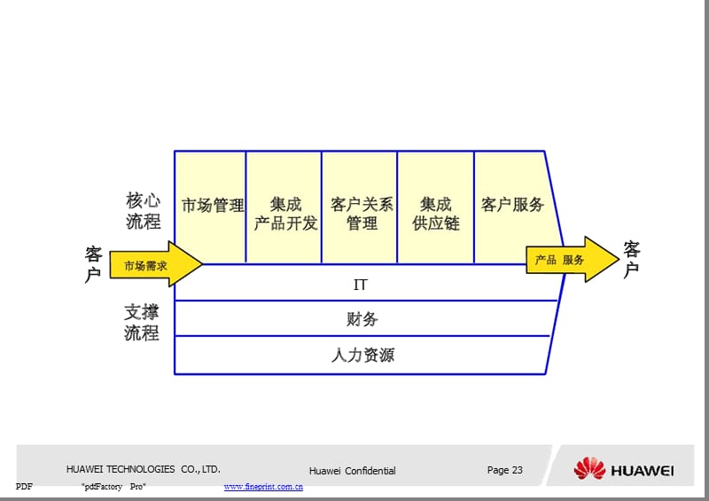 it服務_it服務運營_it運維 it服務