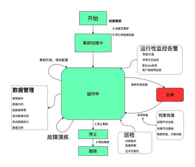 運維服務(wù)管理體系_服務(wù)器運維技術(shù)_視頻會議系統(tǒng)運維服務(wù)