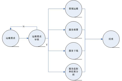 服務(wù)器運維技術(shù)_運維服務(wù)管理體系_視頻會議系統(tǒng)運維服務(wù)