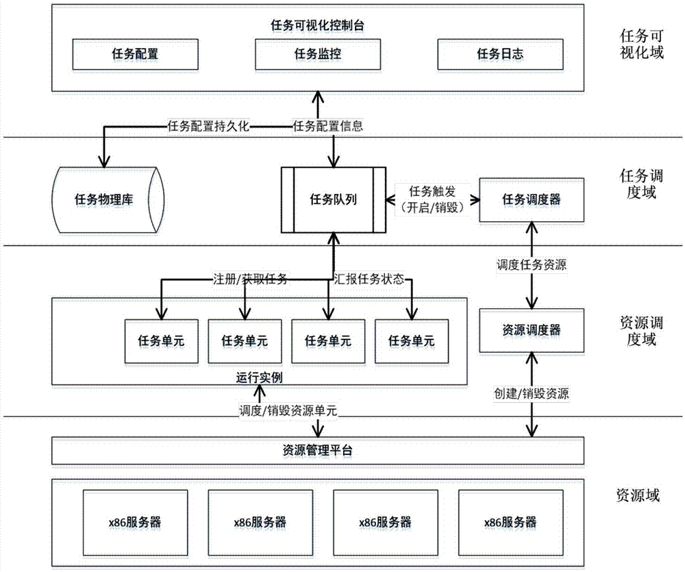 視頻會議系統(tǒng)運維服務(wù)_服務(wù)器運維技術(shù)_運維服務(wù)管理體系
