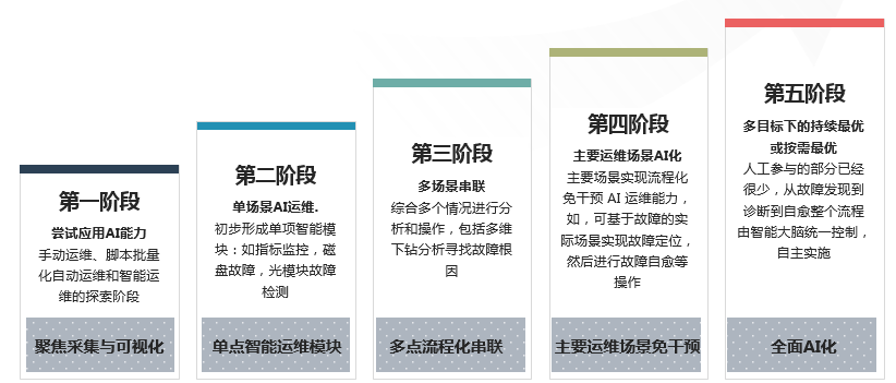 服務(wù)器運維技術(shù)_運維服務(wù)管理體系_視頻會議系統(tǒng)運維服務(wù)