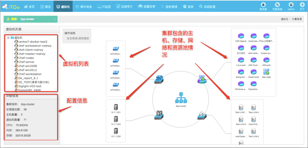 視頻會議系統(tǒng)運維服務(wù)_服務(wù)器運維技術(shù)_運維服務(wù)管理體系