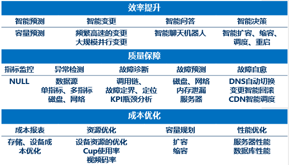 pc運(yùn)維外包_重慶it運(yùn)維外包怎么樣_路燈設(shè)施運(yùn)維外包方案