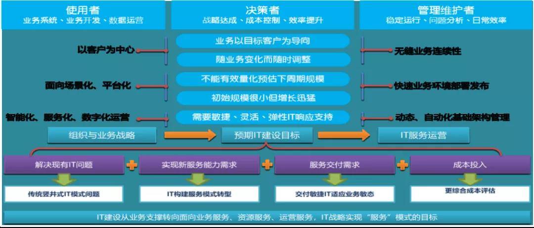 pc運(yùn)維外包_重慶it運(yùn)維外包怎么樣_路燈設(shè)施運(yùn)維外包方案