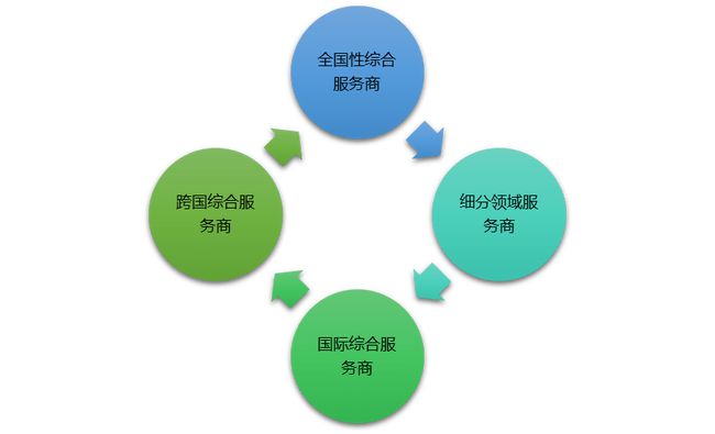 it技能外包_it外包服務合同模板.企業(yè)it服務合同_北京it外包公司有哪些