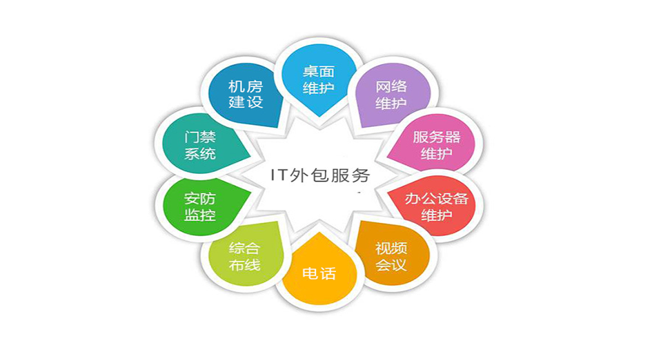 中小企業(yè)IT技術人員