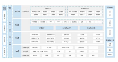 it運(yùn)維技術(shù)_it運(yùn)維新技術(shù)_移動(dòng)it運(yùn)維