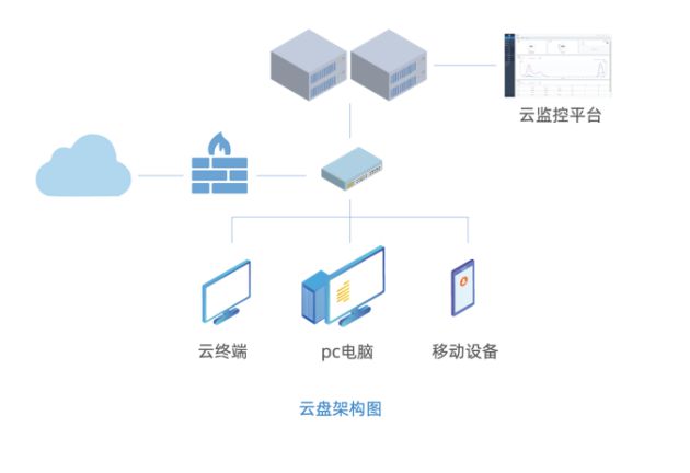 重慶it運(yùn)維外包怎么樣_服務(wù)器運(yùn)維外包_外包公司it運(yùn)維職位嗎?