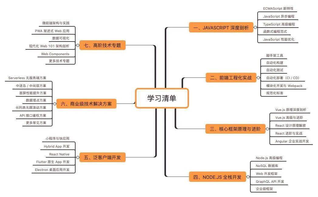 it人員的發(fā)展方向_it技術(shù)人員_it人員是什么