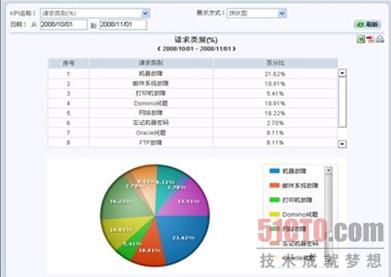 it運(yùn)維管理_it運(yùn)維_移動it運(yùn)維