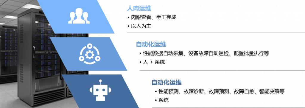 it運維技術(shù)_摩卡it運維管理 報價 軟件_青島it外包運維服務(wù)