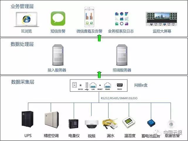 it運(yùn)維服務(wù)管理流程_it專業(yè)linux系統(tǒng)網(wǎng)絡(luò)運(yùn)維講師個(gè)人介紹_it運(yùn)維技術(shù)