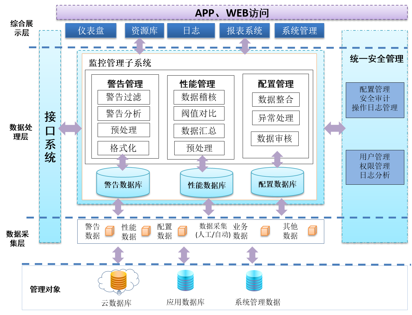 linux服務(wù)器運(yùn)維外包_it運(yùn)維外包解決方案_服務(wù)器運(yùn)維外包