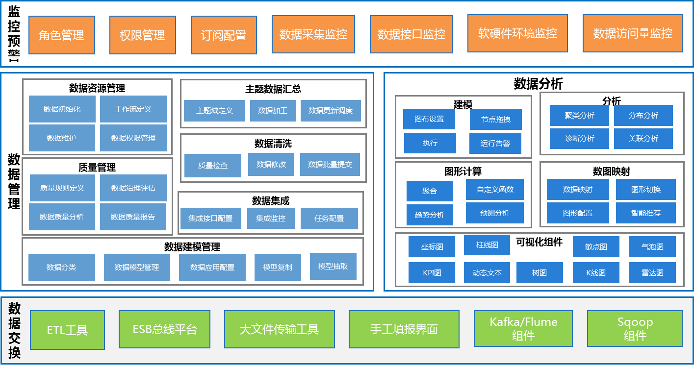 服務(wù)器運維外包_弱電運維外包_it運維外包 排行