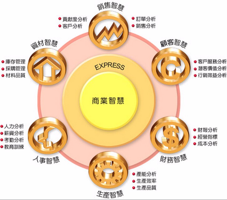 北京it外包_it技術(shù)外包_北京it外包服務(wù)公司選北京信誠xcitbm便宜