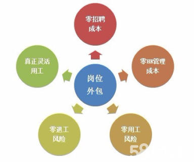it技術(shù)外包_北京it外包_北京it外包服務(wù)公司選北京信誠xcitbm便宜