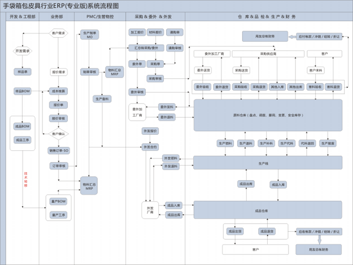 it認證培訓(xùn)之路與技術(shù)學(xué)習方法_最新it技術(shù)_it技術(shù)公司