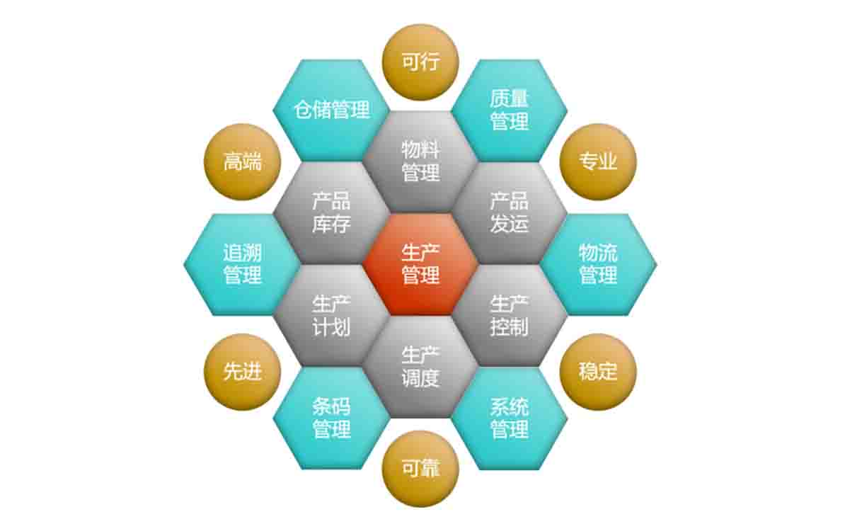 it認證培訓(xùn)之路與技術(shù)學(xué)習方法_it技術(shù)公司_最新it技術(shù)