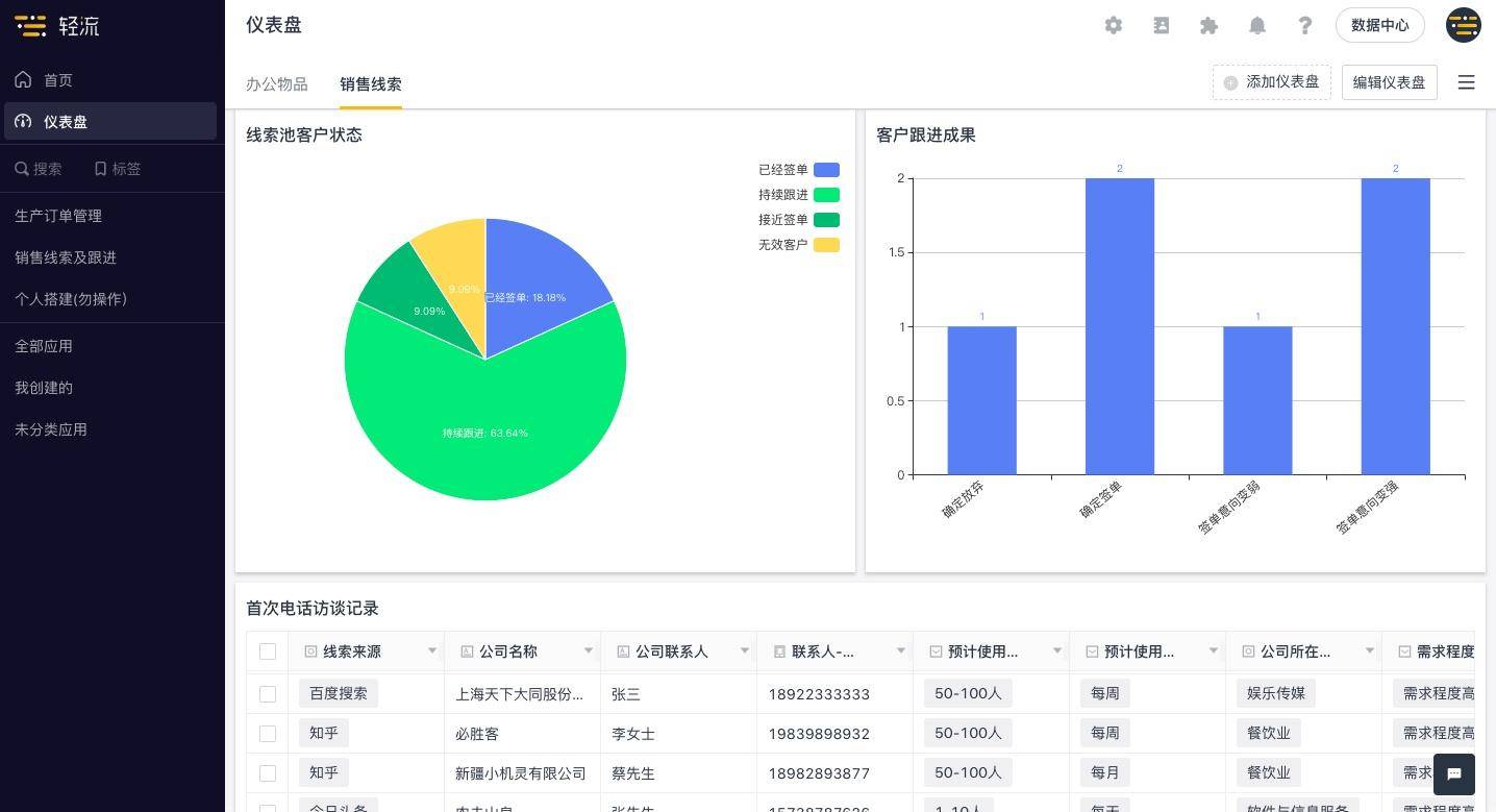 it公司 互聯(lián)網(wǎng)公司_it技術(shù)公司_國內(nèi)最好的it技術(shù)博客