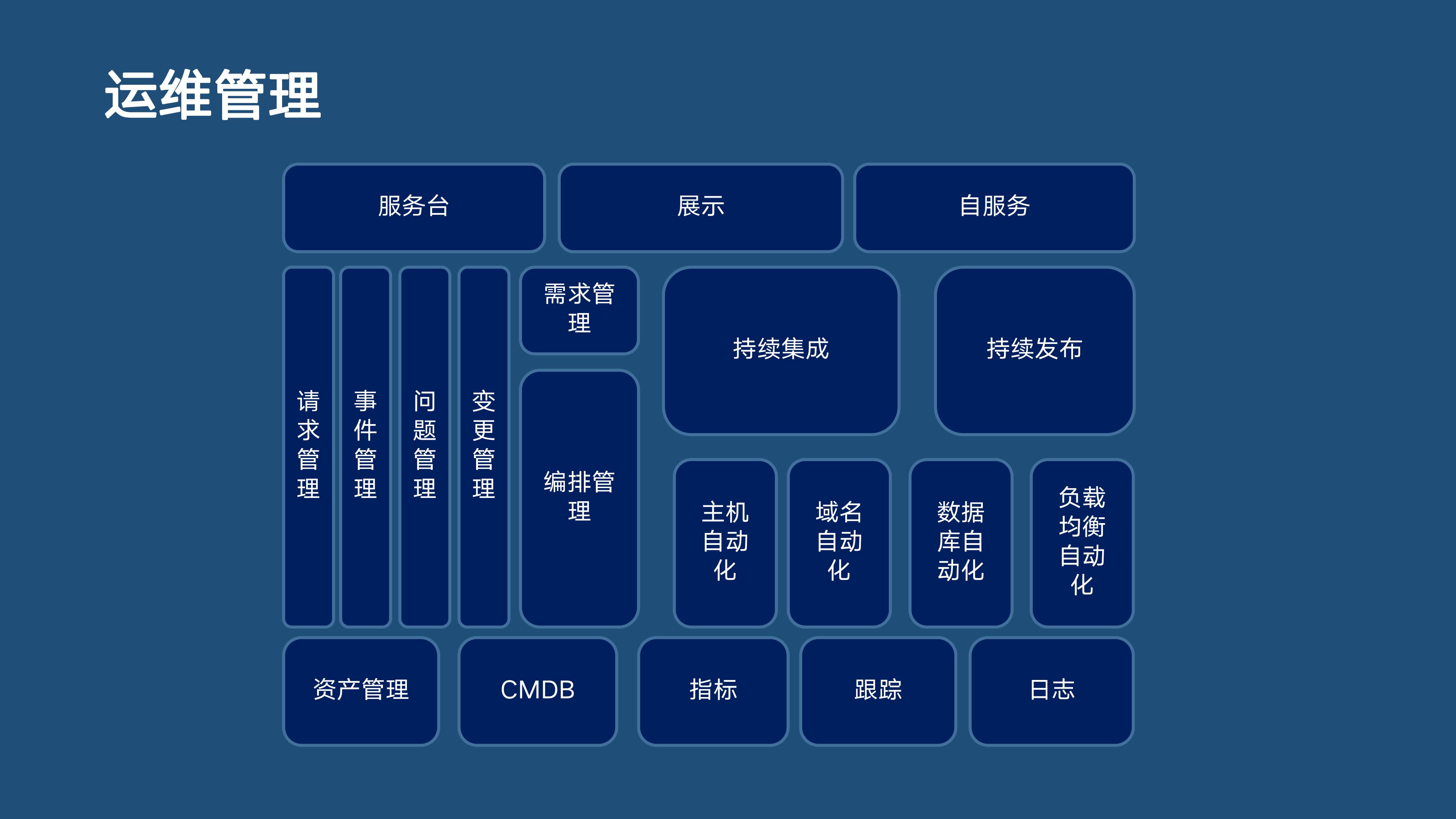 it服務(wù)機房_it服務(wù)_it服務(wù)滿意度調(diào)查問卷