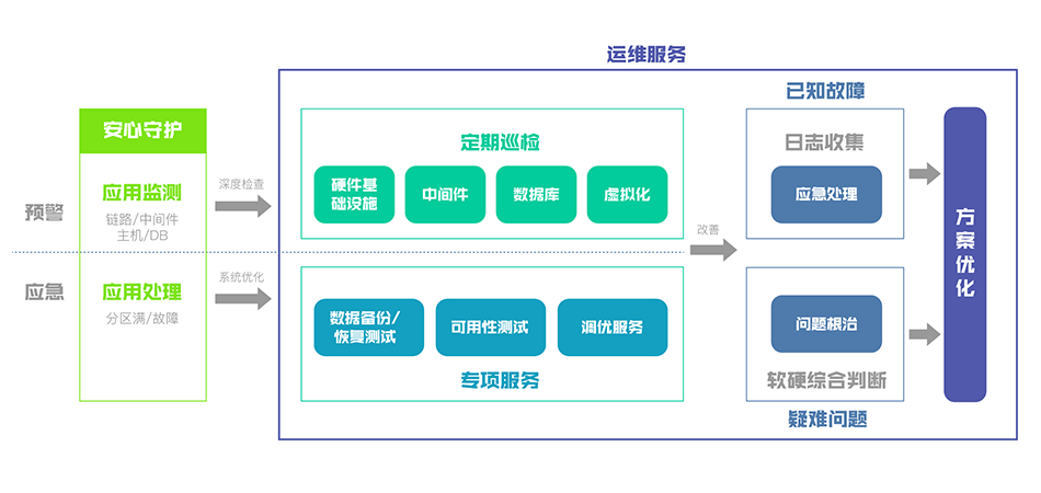 it服務(wù)_it服務(wù)機房_it服務(wù)滿意度調(diào)查問卷