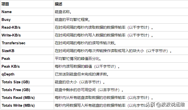 通過nmon來實(shí)時(shí)監(jiān)控服務(wù)器性能