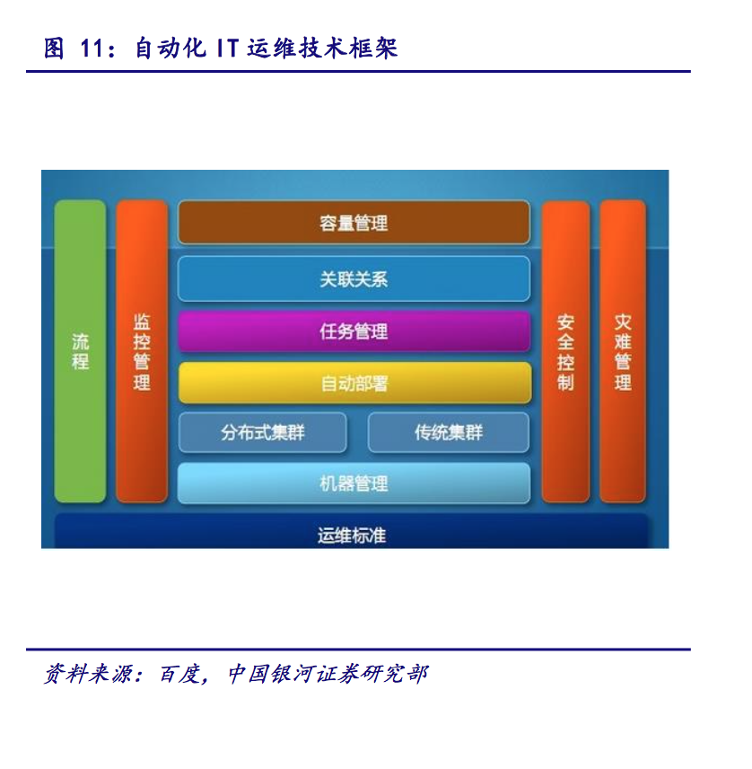 IT運維深度探析：云計算時代 懂運維讓運維更簡單