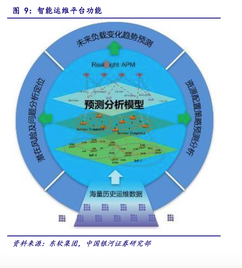 IT運維深度探析：云計算時代 懂運維讓運維更簡單