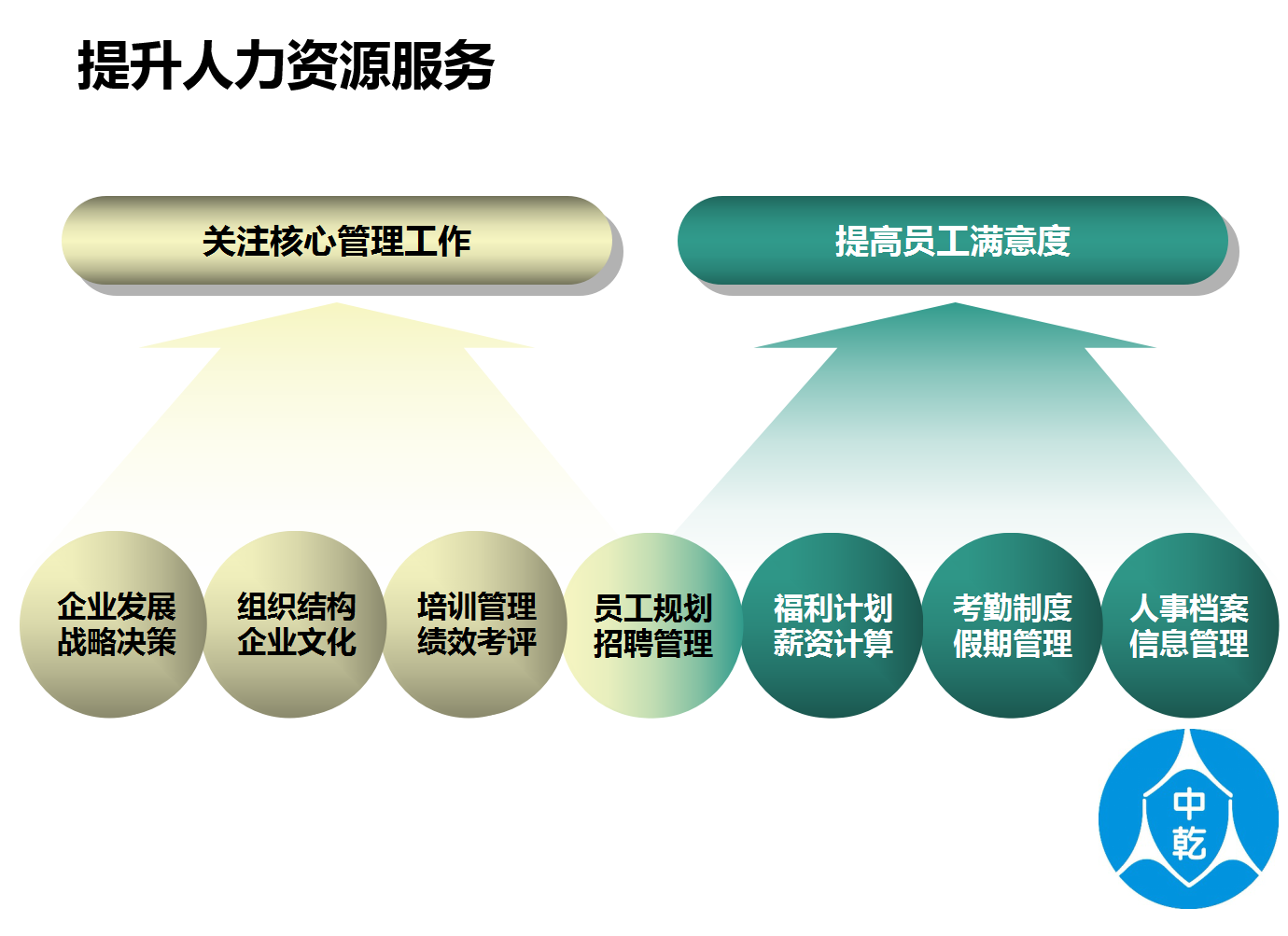 北京it外包服務(wù)公司選北京信誠xcitbm便宜_北京it外包_it服務(wù)外包