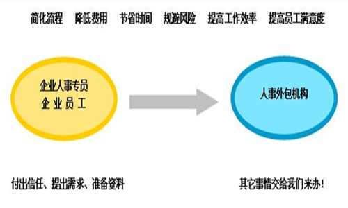 北京it外包服務(wù)公司選北京信誠xcitbm便宜_北京it外包_it服務(wù)外包
