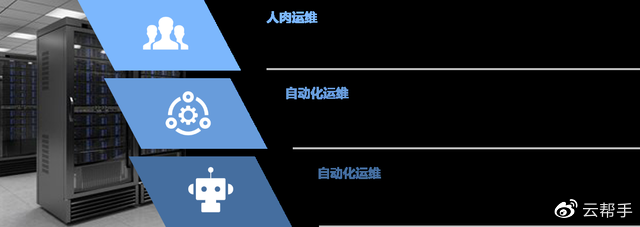 解放運維工程師，你需要服務(wù)器智能運維