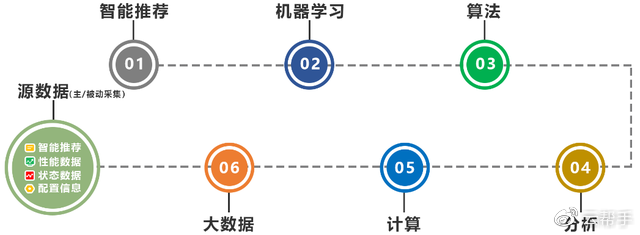 解放運維工程師，你需要服務(wù)器智能運維