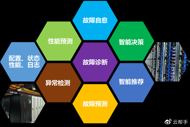 解放運維工程師，你需要服務(wù)器智能運維