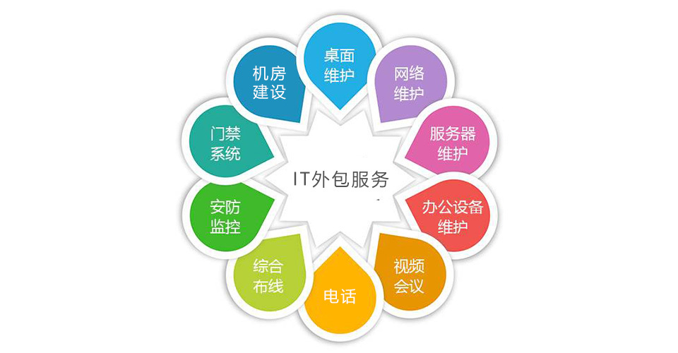 中國it運(yùn)維管理行業(yè)經(jīng)營模式研究與投資預(yù)測分析報(bào)告_it信息運(yùn)維_it運(yùn)維