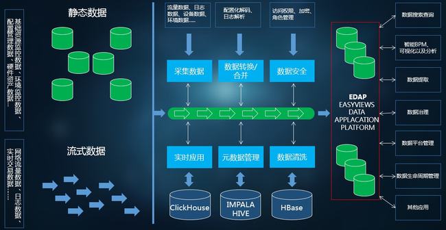 it運維管理系統(tǒng)_it運維 it服務(wù)_it運維