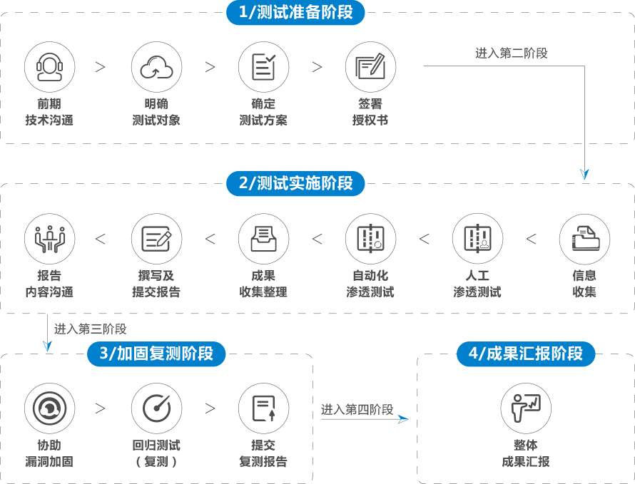 服務(wù)器運維外包_網(wǎng)站運維外包收費標準_外包華潤做運維