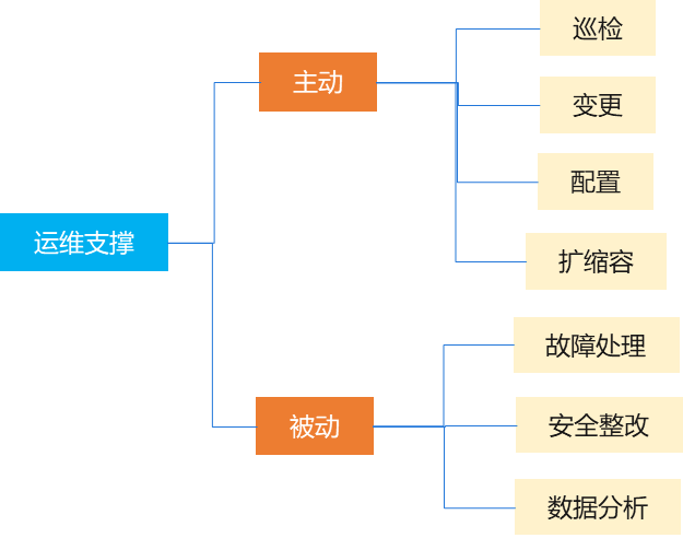 服務器運維外包_it運維外包_服務器運維外包