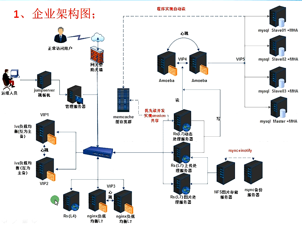 it運維外包_服務器運維外包_服務器運維外包