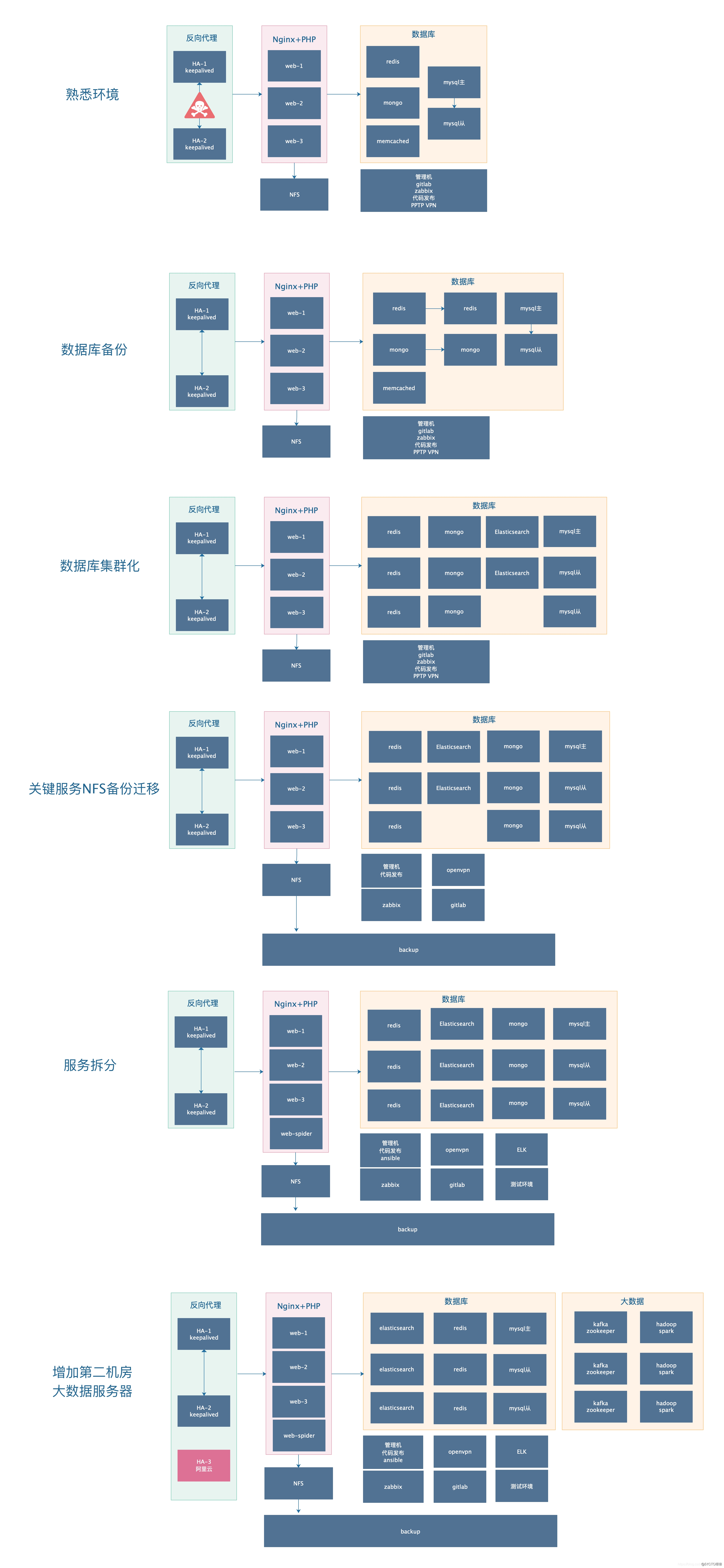it技能學校_it技能_簡歷it技能怎么寫