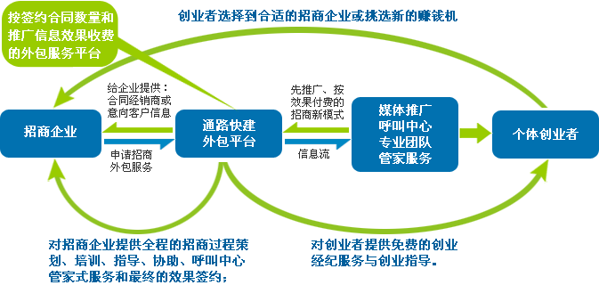 it技術(shù)外包_北京it技術(shù)外包公司_it外包公司