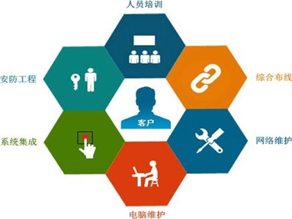 醫(yī)院駐點(diǎn)外包運(yùn)維合同_it運(yùn)維外包_青島it外包運(yùn)維服務(wù)