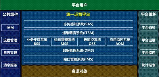 it運維 it服務_it運維_it運維管理系統(tǒng)