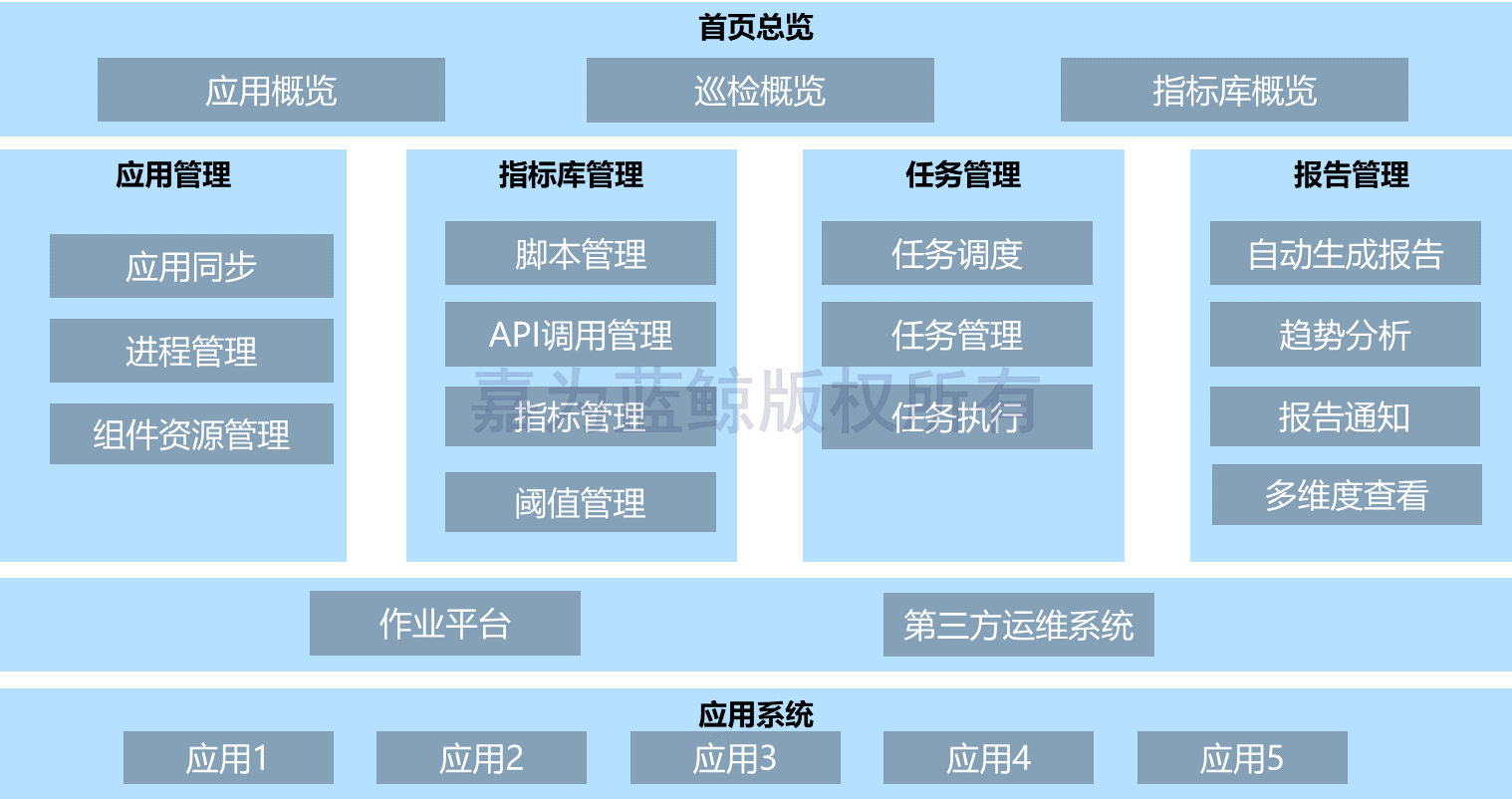 it運維_it運維 it服務_it運維管理系統(tǒng)
