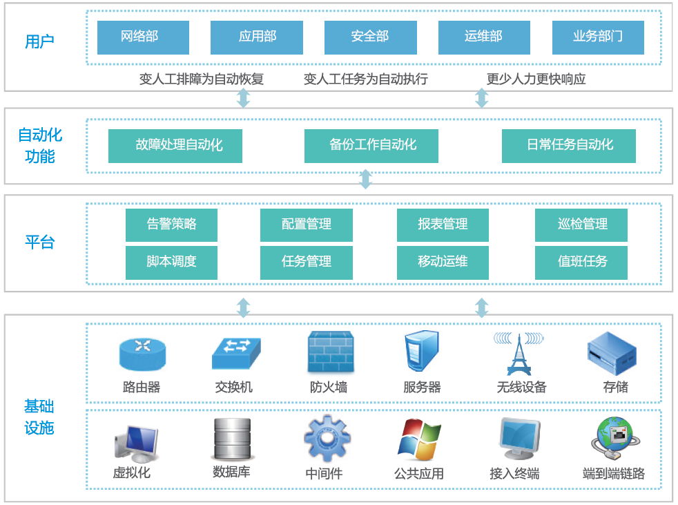 it運維 it服務_it運維_it運維管理系統(tǒng)