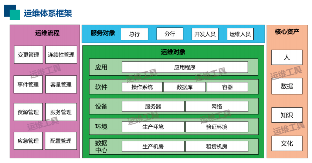 實戰(zhàn) | 運(yùn)維的轉(zhuǎn)型與精進(jìn)